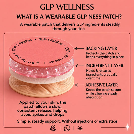 VITAGLOW-GLP 1 PATCHES